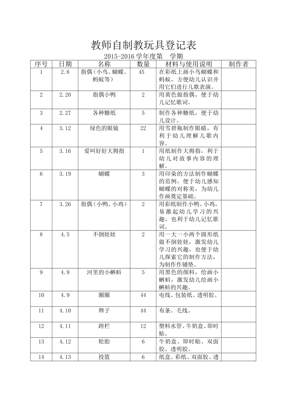 教师自制教玩具登记表_第1页