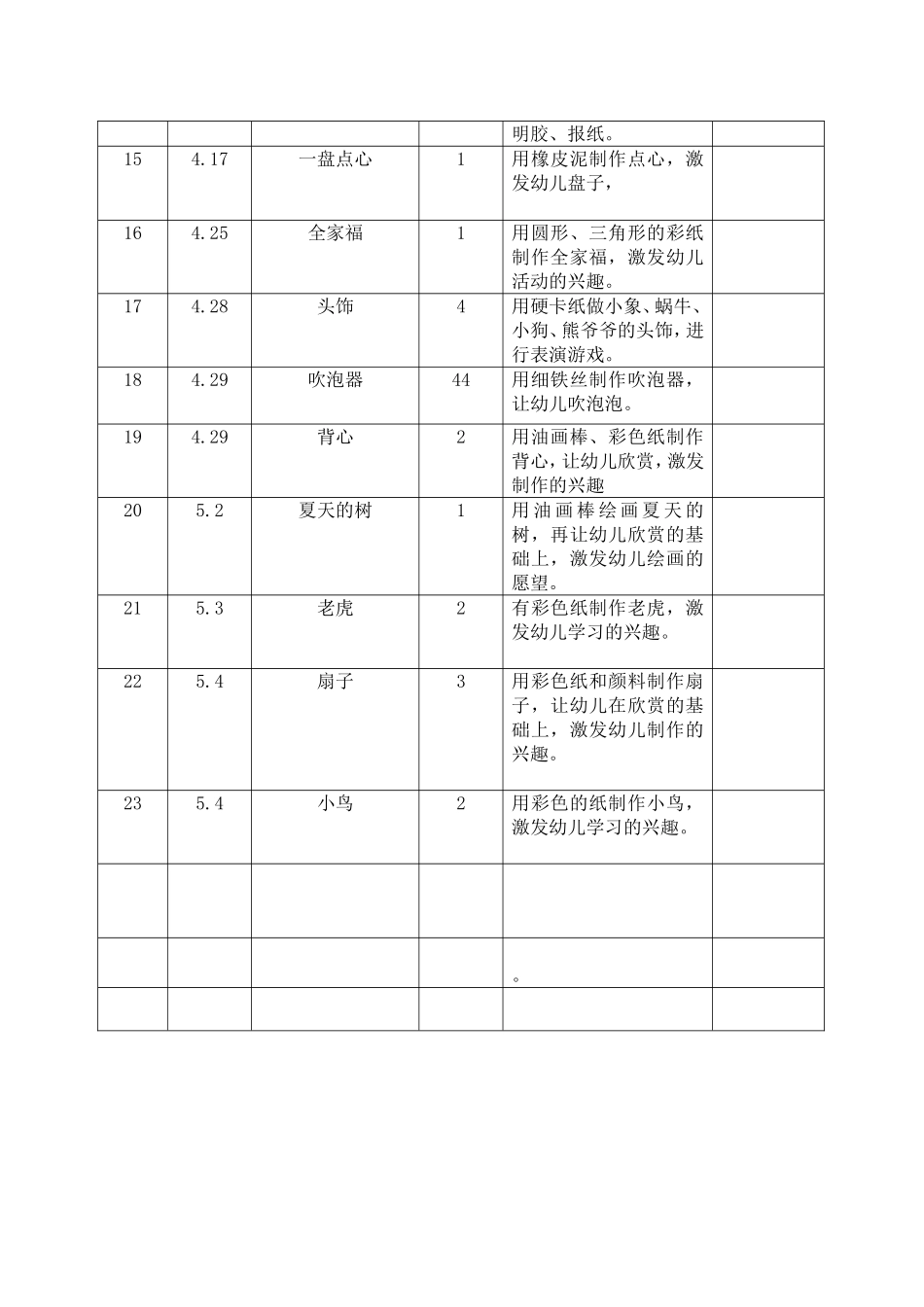 教师自制教玩具登记表_第2页