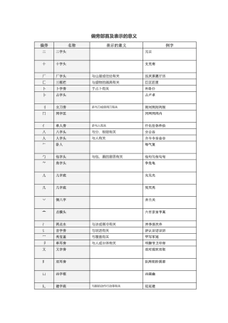 偏旁部首及表示的意义