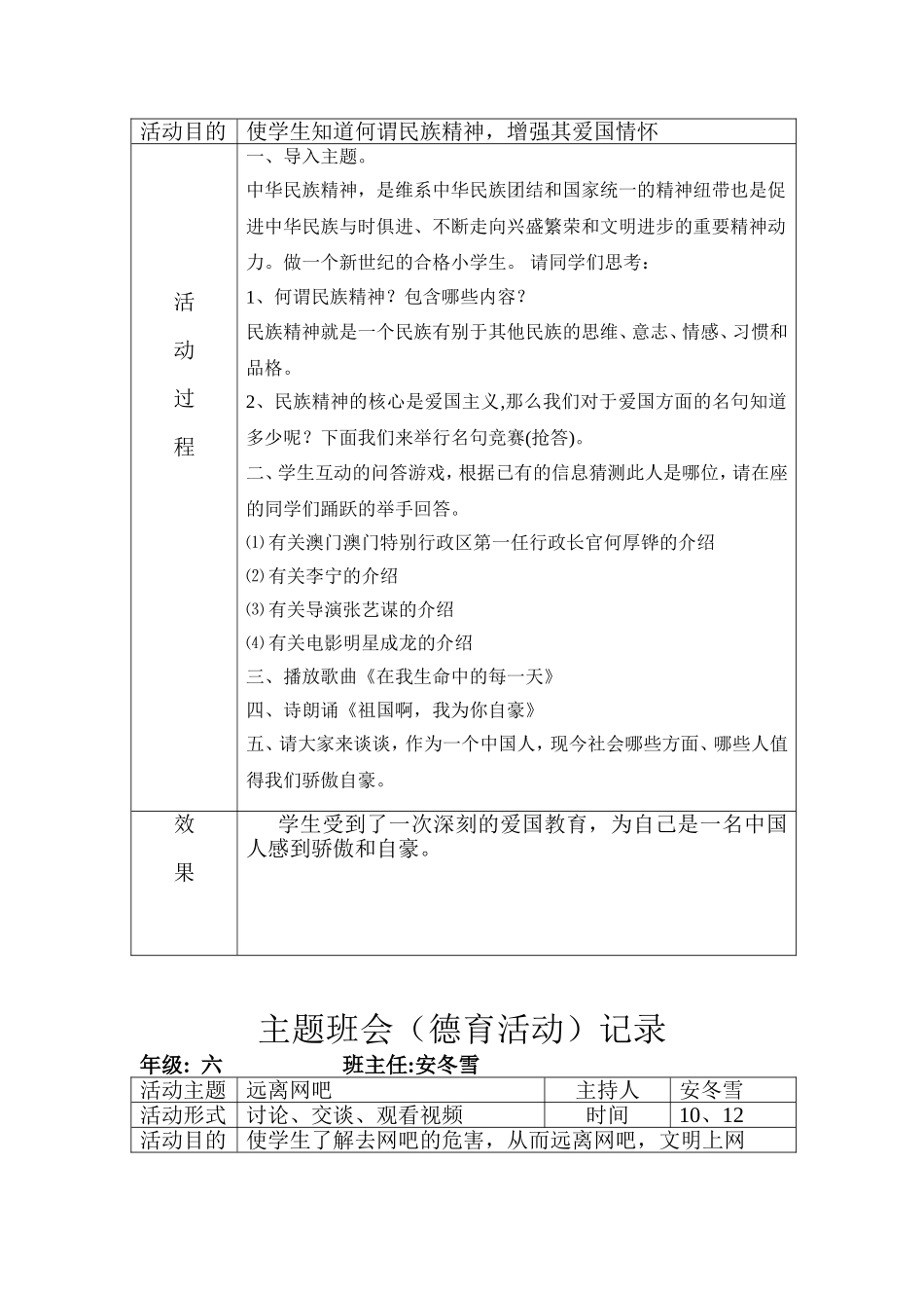 六年级主题班队会记录表(6个表)_第2页