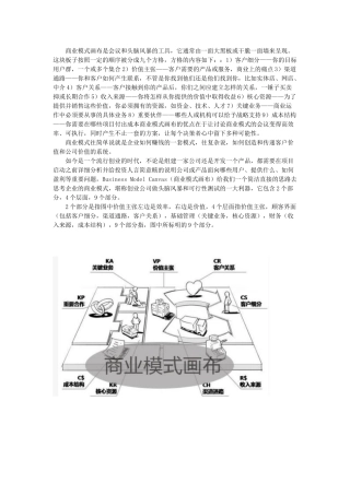 利用画布分析确定企业商业模式