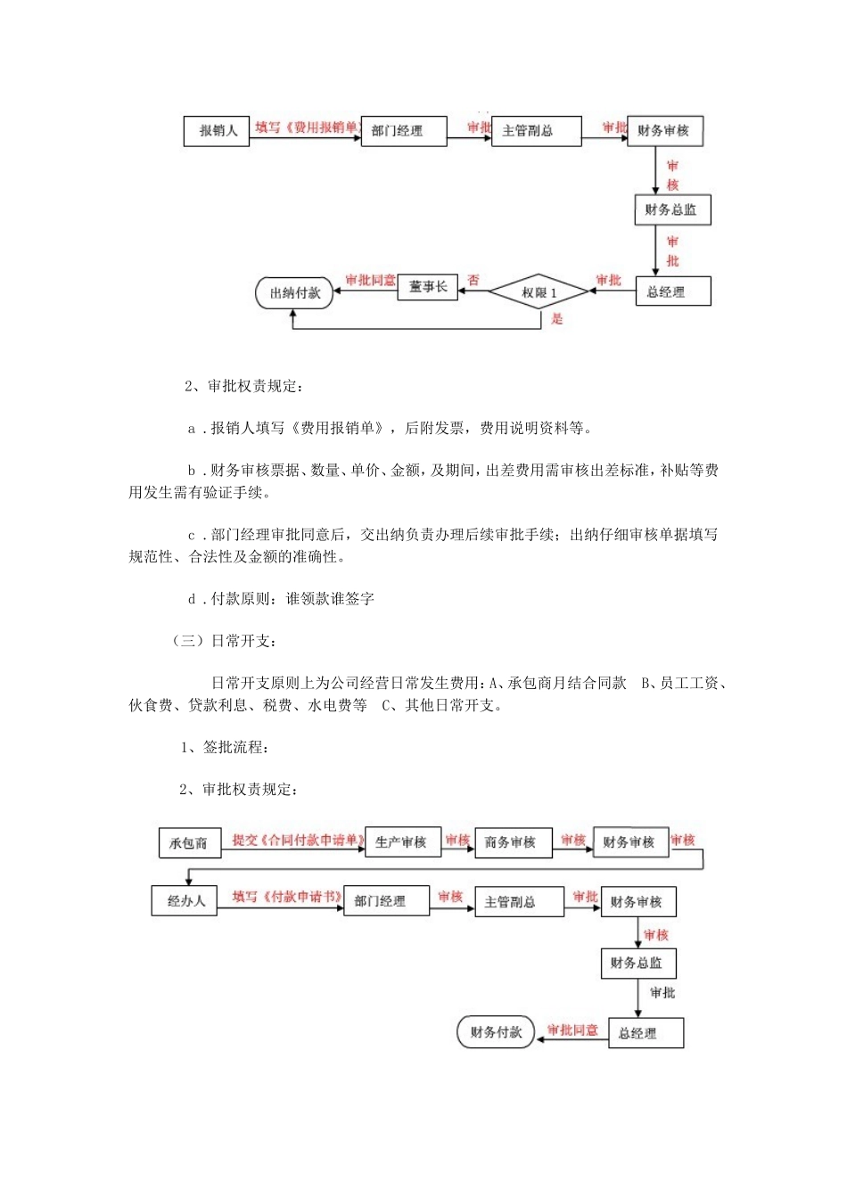企业财务审批流程图_第2页