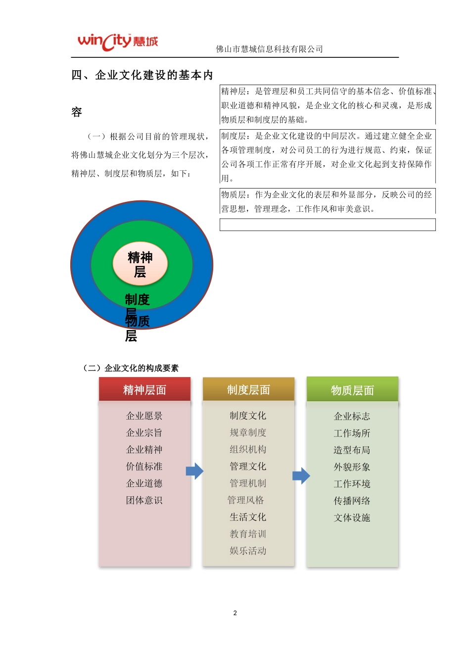 企业文化建设方案_第2页