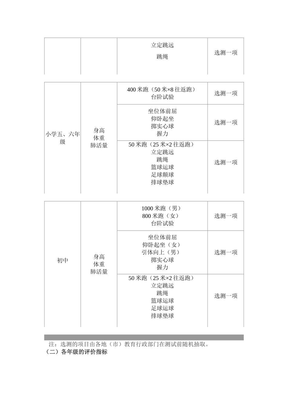 国家学生体质健康标准_第2页