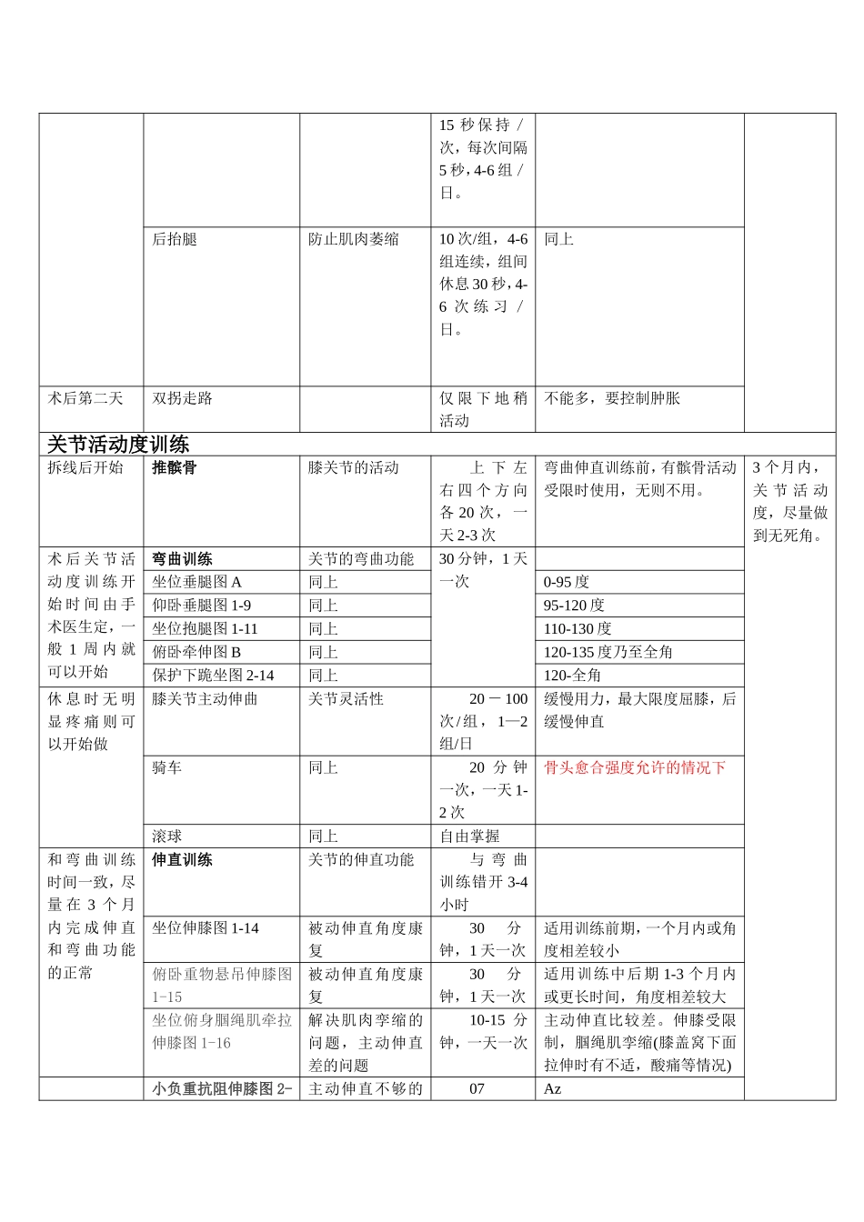 胫骨平台骨折术后康复计划表_第2页