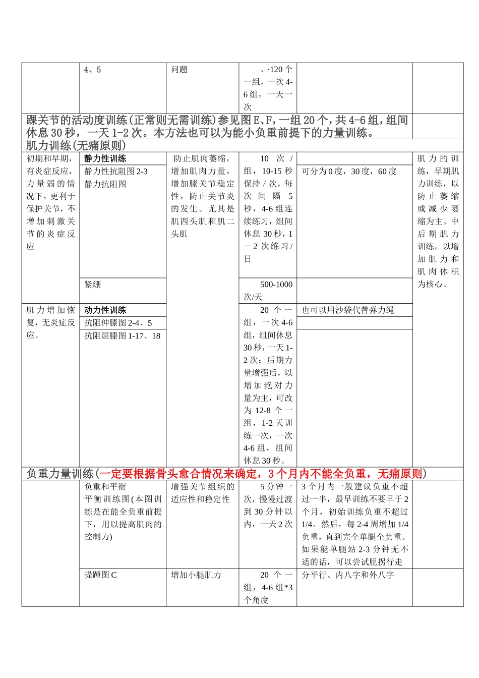 胫骨平台骨折术后康复计划表_第3页