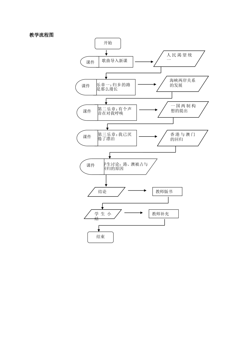 教学设计流程图模板_第3页