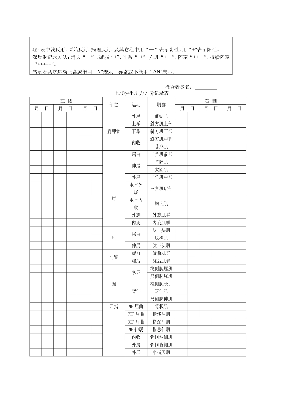 脑瘫儿童康复评估量表_第2页