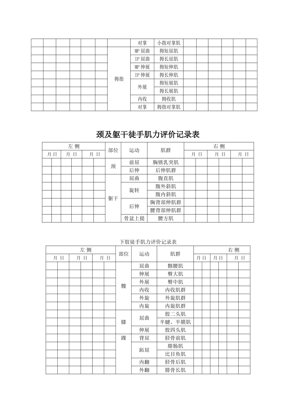 脑瘫儿童康复评估量表_第3页
