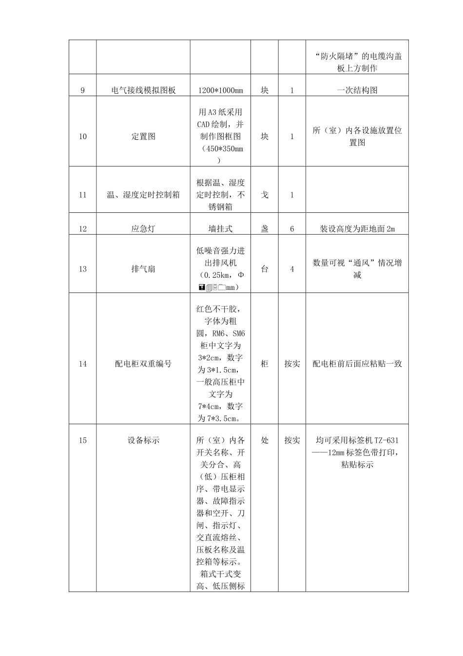 配电室规范化建设标准_第2页