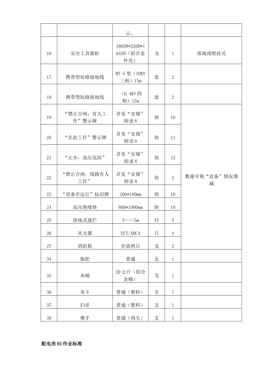 配电室规范化建设标准_第3页