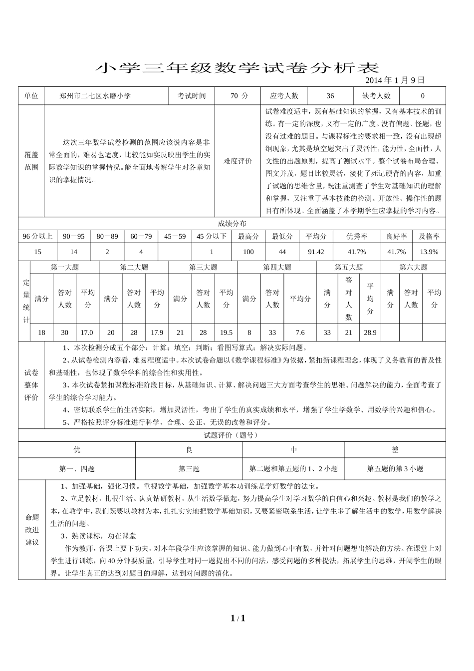 小学数学试卷分析表(2015)_第1页