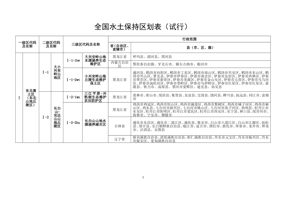 全国水土保持区划(试行)_第3页