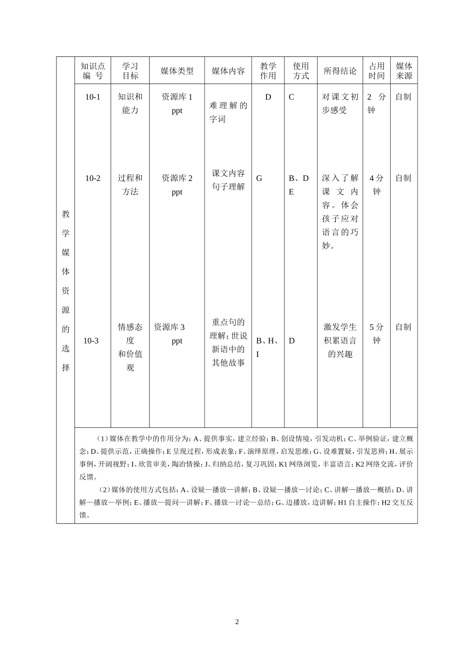 “一师一优课”课堂教学设计样例3_第2页