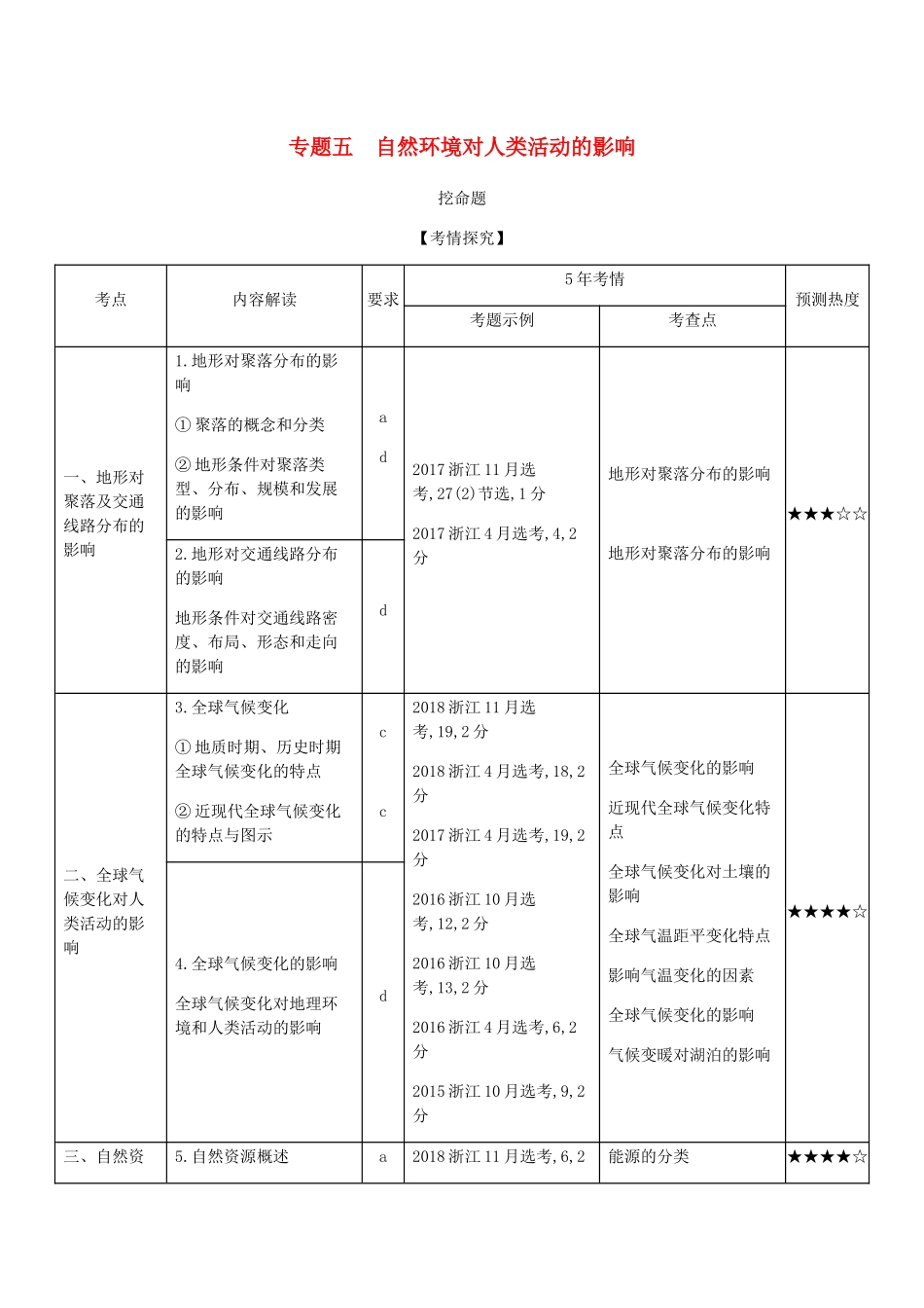 （5年高考3年模拟A版）浙江省高考地理总复习 专题五 自然环境对人类活动的影响学案（含解析）-人教版高三全册地理学案_第1页