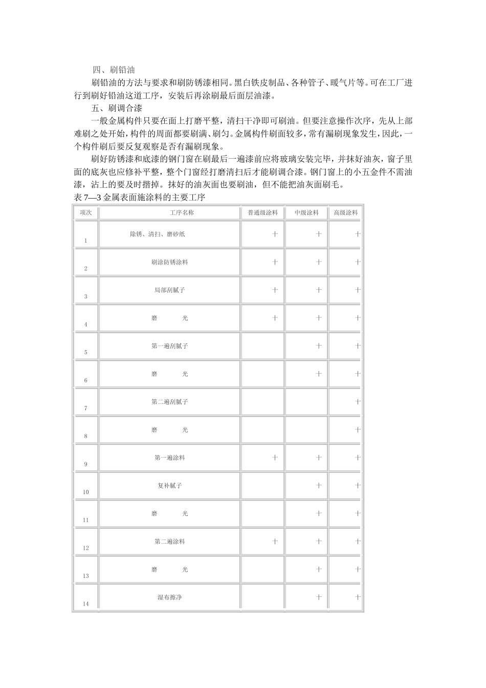 金属面油漆的施工_第2页