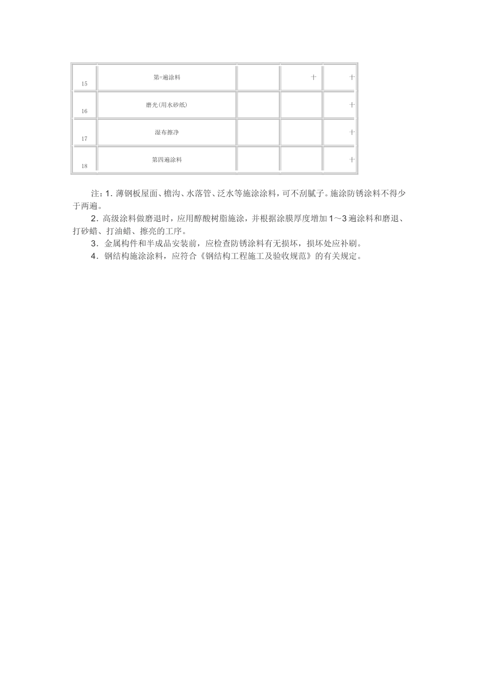 金属面油漆的施工_第3页