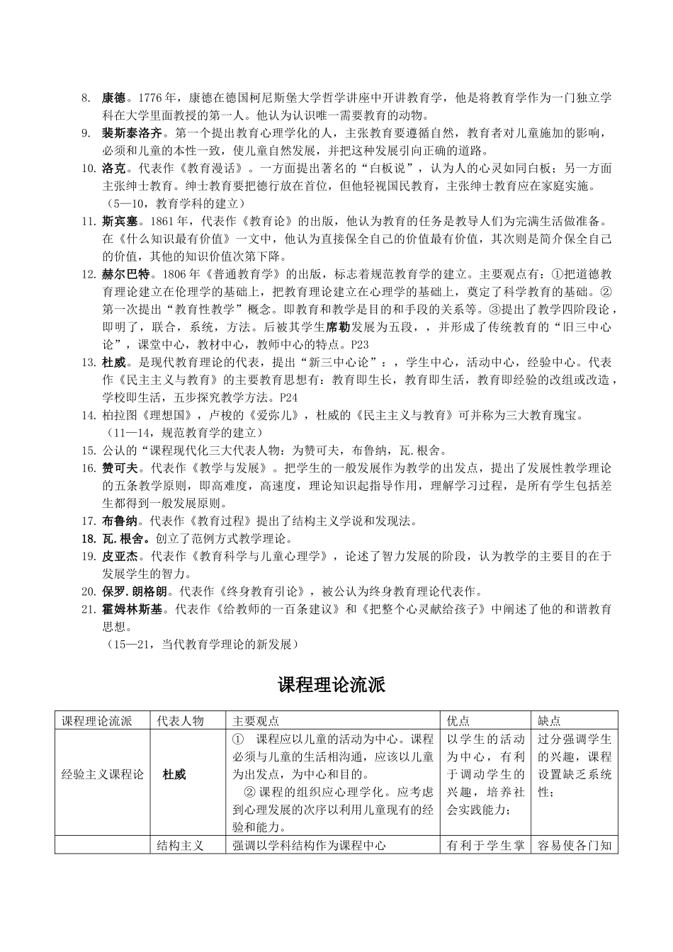 教育知识与能力代表人物及其主张_第2页