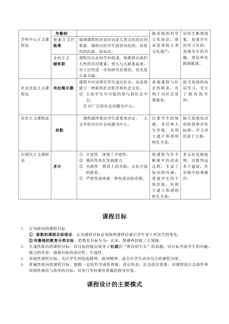 教育知识与能力代表人物及其主张_第3页