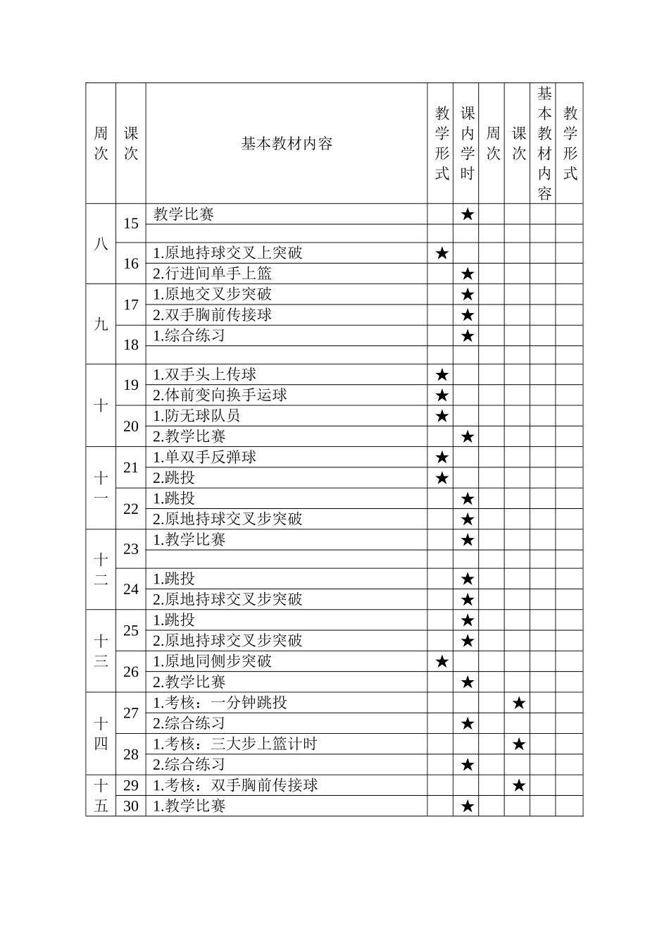 篮球社团活动计划、教案16年9月23课_第3页