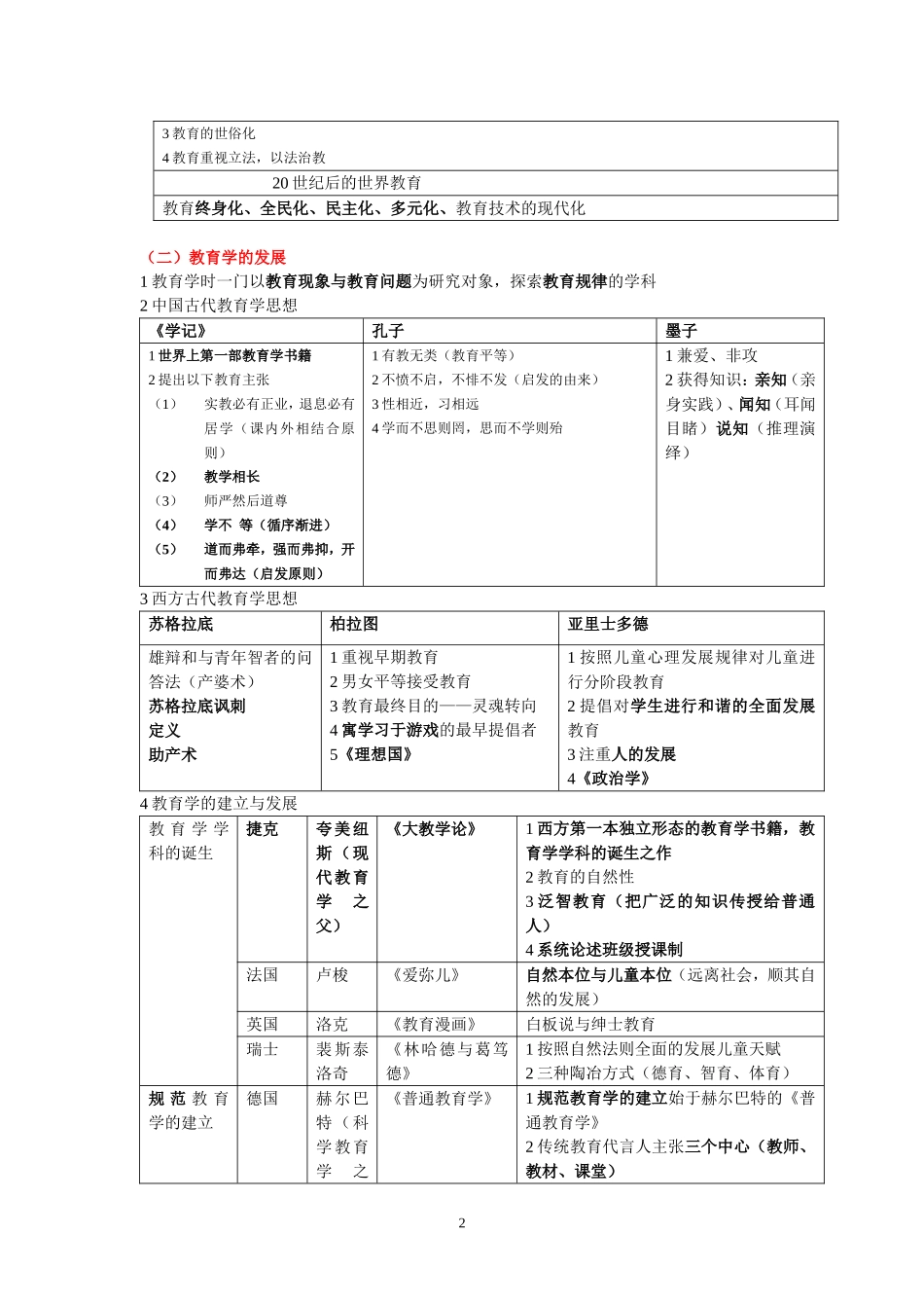 教育学笔记(表格式整理版)精华_第2页
