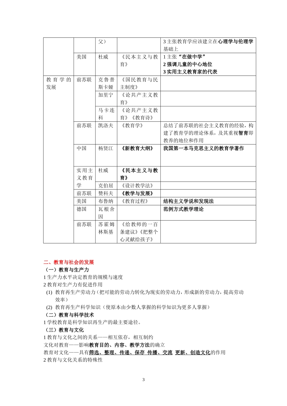 教育学笔记(表格式整理版)精华_第3页