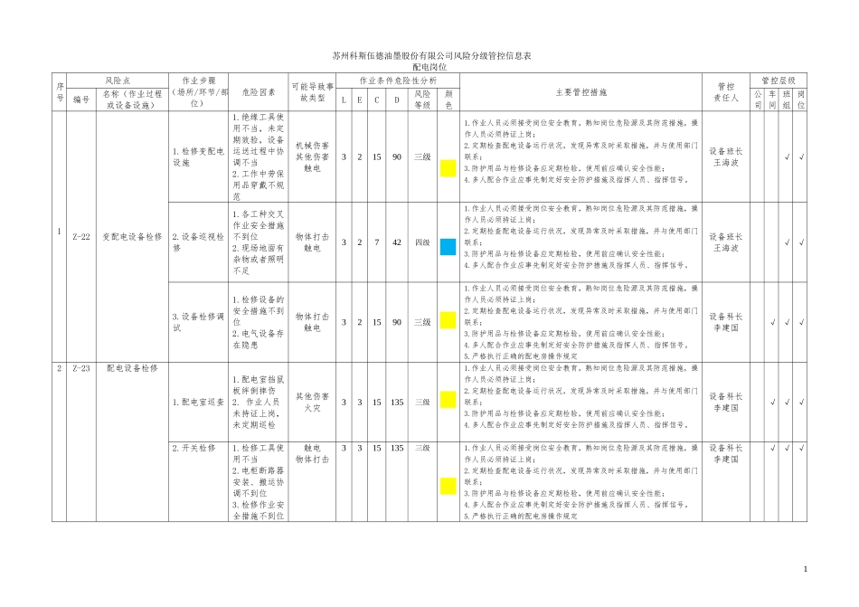 配电房安全风险分析、分级管控信息表_第1页