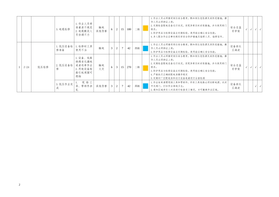 配电房安全风险分析、分级管控信息表_第2页