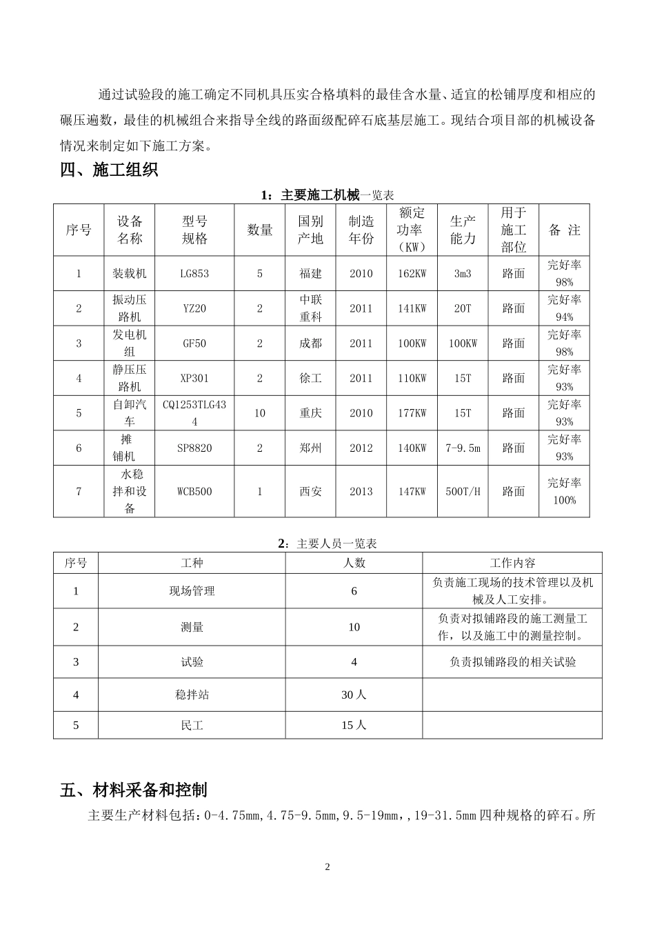 路面级配碎石底基层试验段专项施工方案_第2页