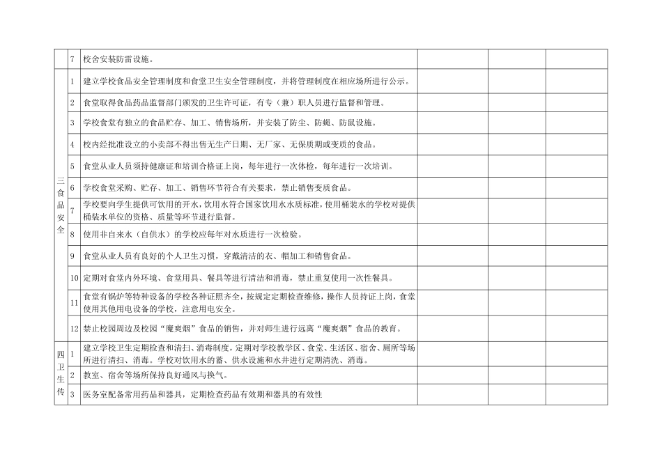 开学学校安全隐患大排查汇总表_第2页