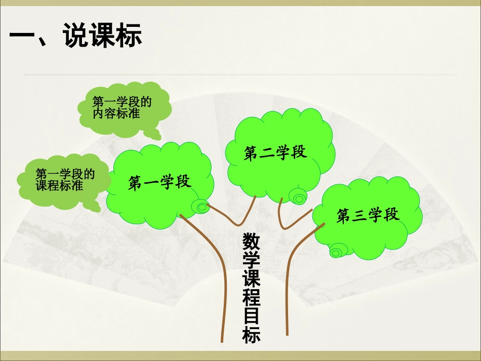 二号桥小学尹庆红二年级数学下册研说教材_第3页