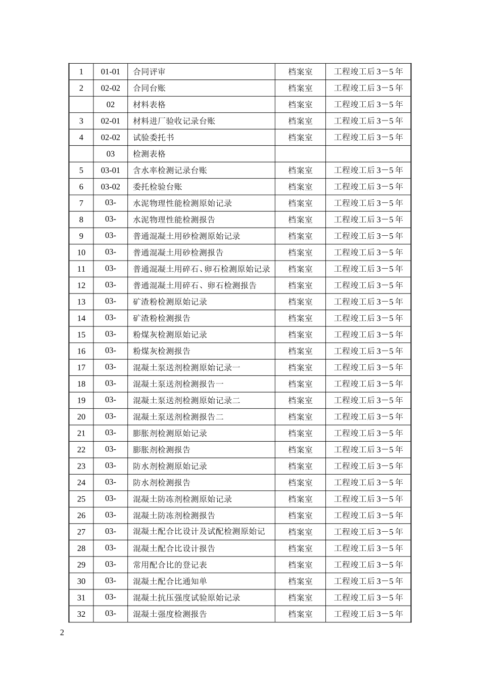 全市统一混凝土试验室用标准表格_第2页