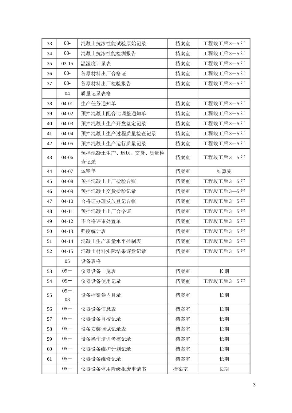 全市统一混凝土试验室用标准表格_第3页