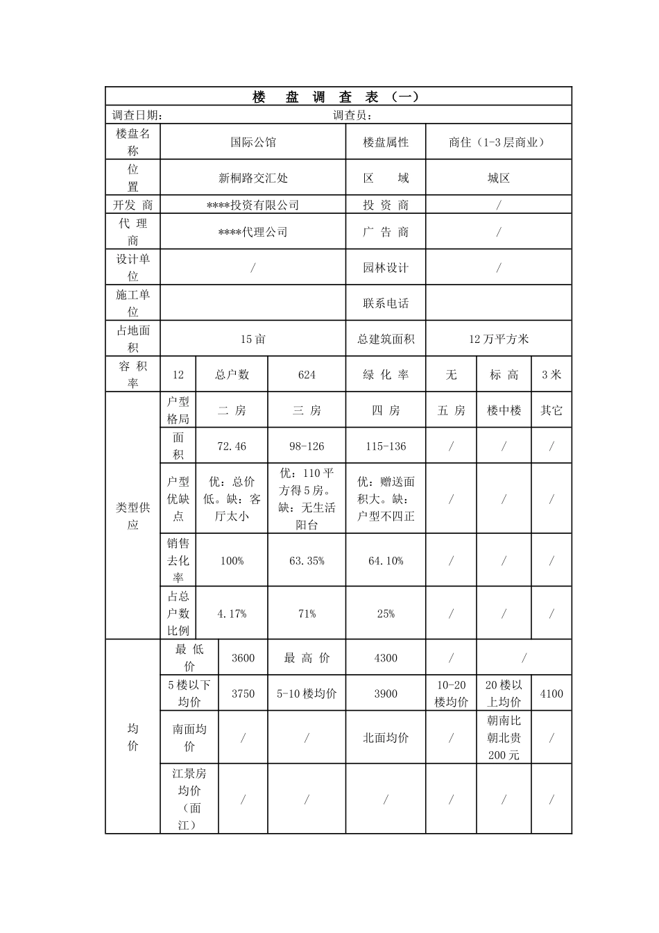 楼盘市场调查表_第1页