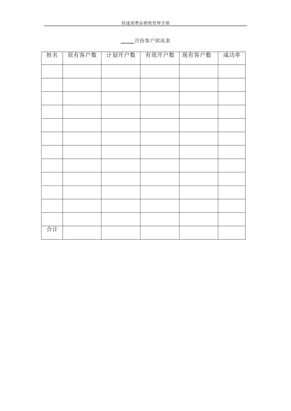 快速消费品销售管理手册含表格_第2页