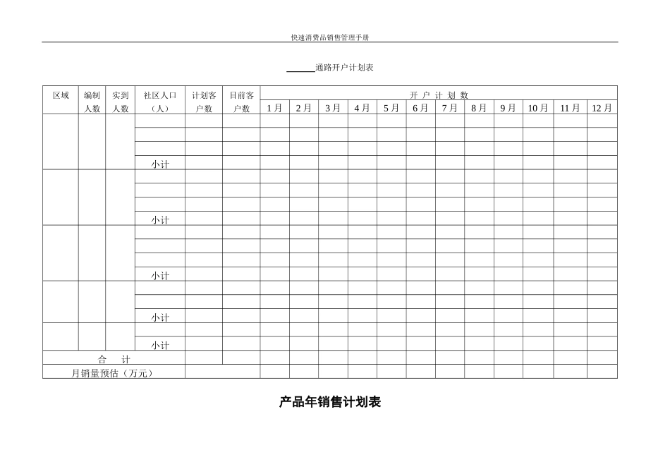 快速消费品销售管理手册含表格_第3页