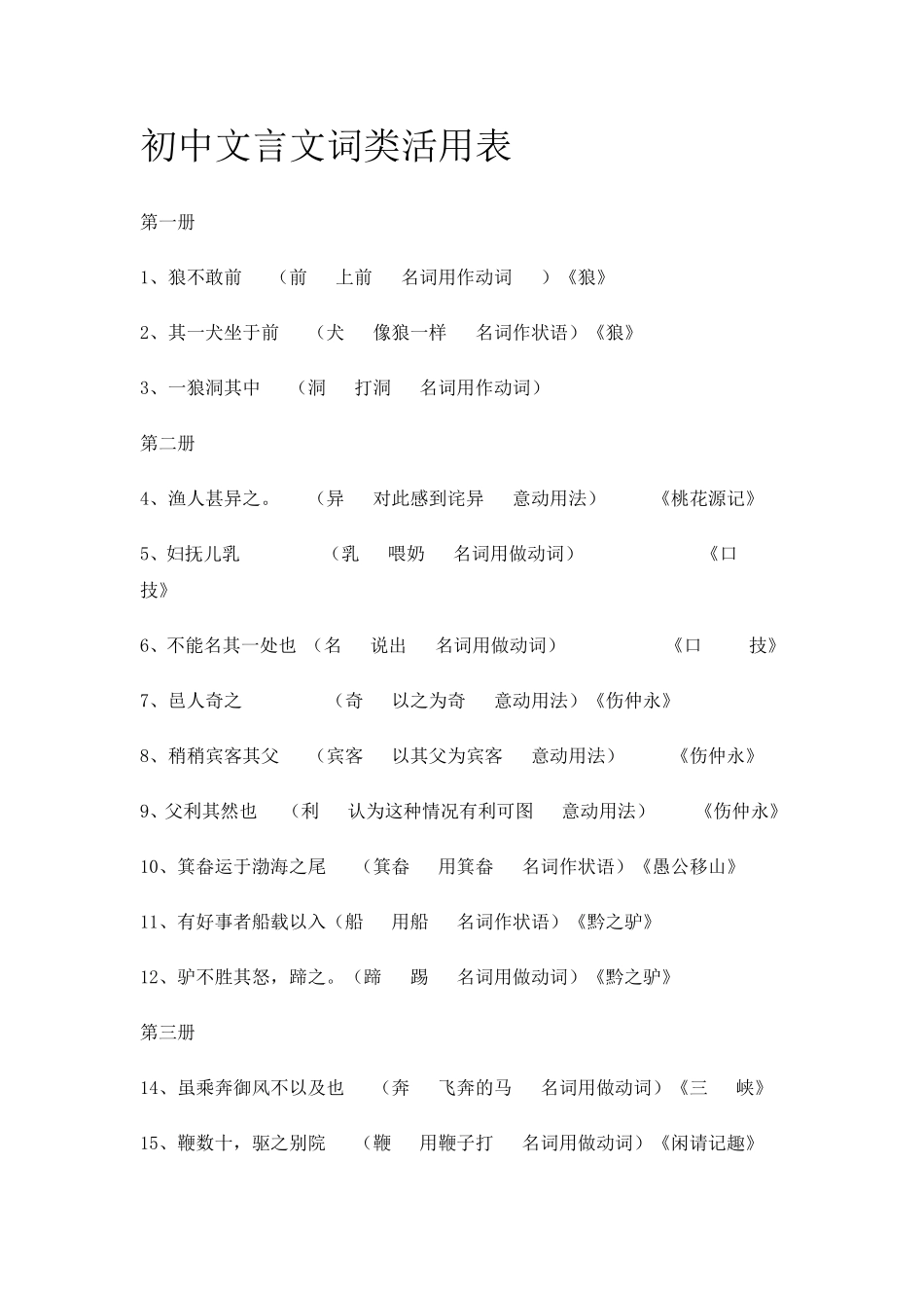 初中文言文词类活用表_第1页