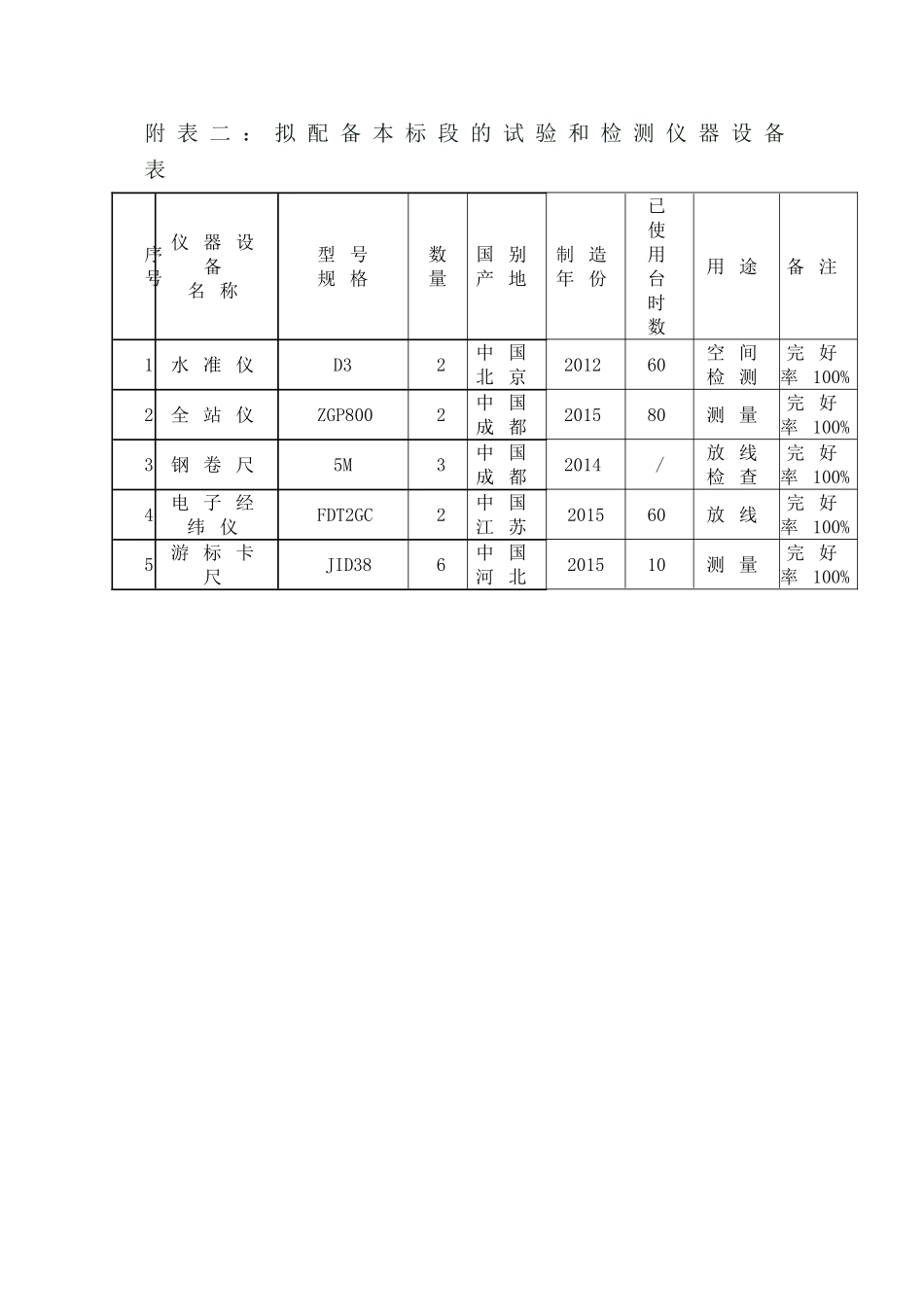 旧房拆除工程施工组织设计2_第2页
