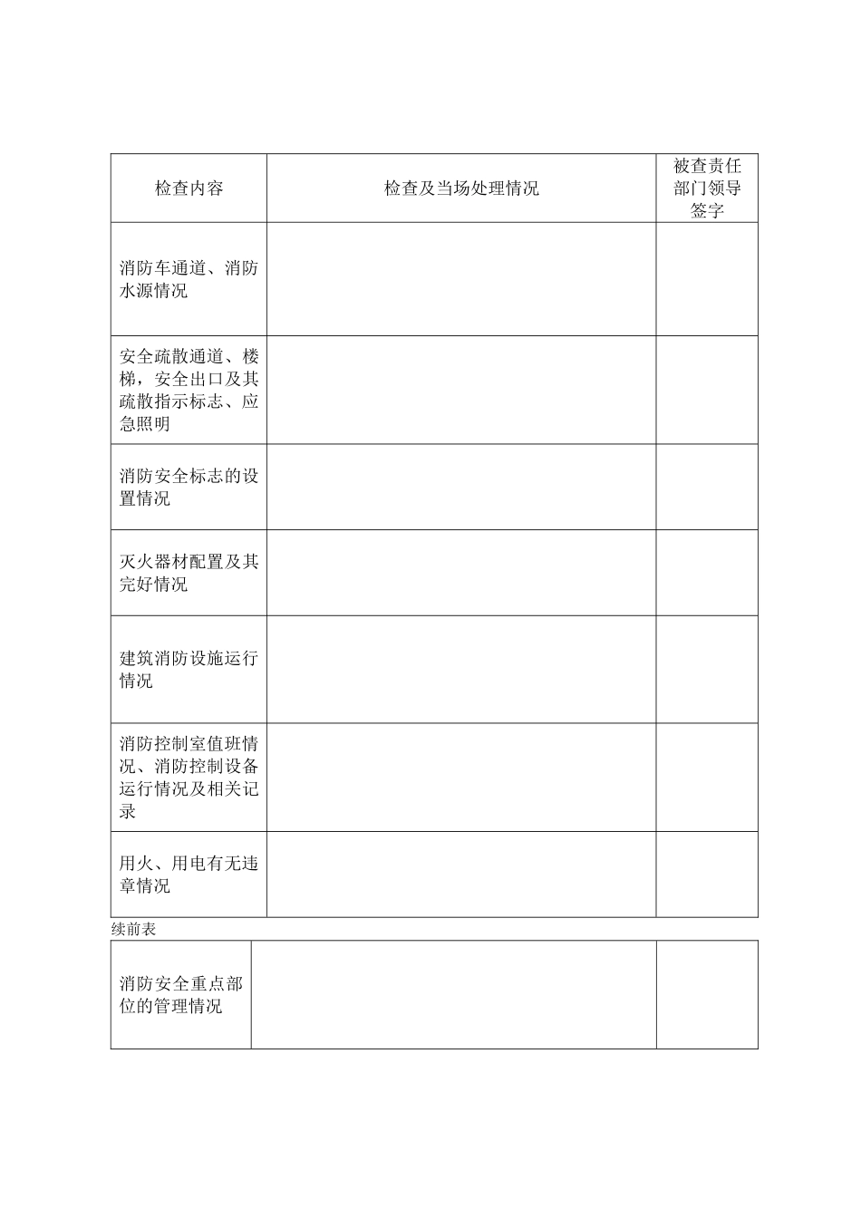 每2小时、每日、每月消防巡查表_第3页