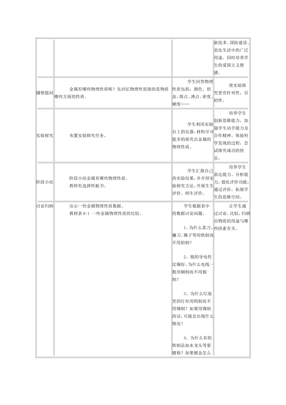 课题1-金属材料-教学设计_第3页