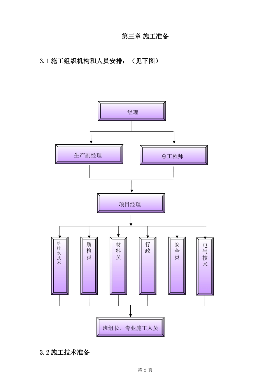暖气改造施工组织设计(二)_第2页