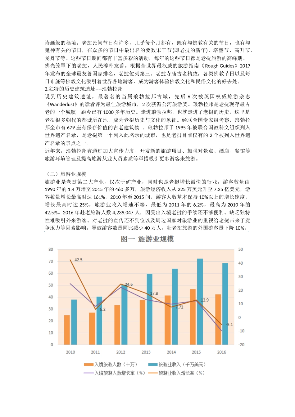老挝旅游业发展分析_第2页