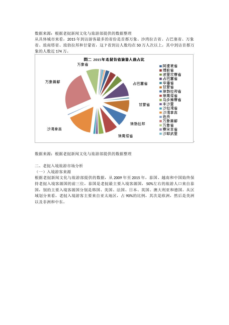老挝旅游业发展分析_第3页