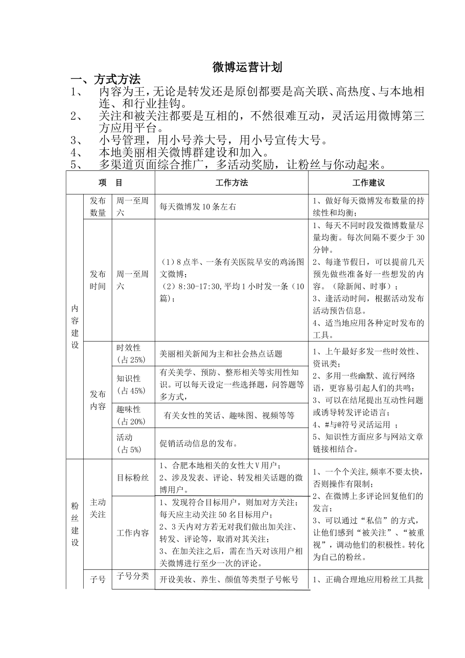 企业、官方微博运营方案及计划_第1页