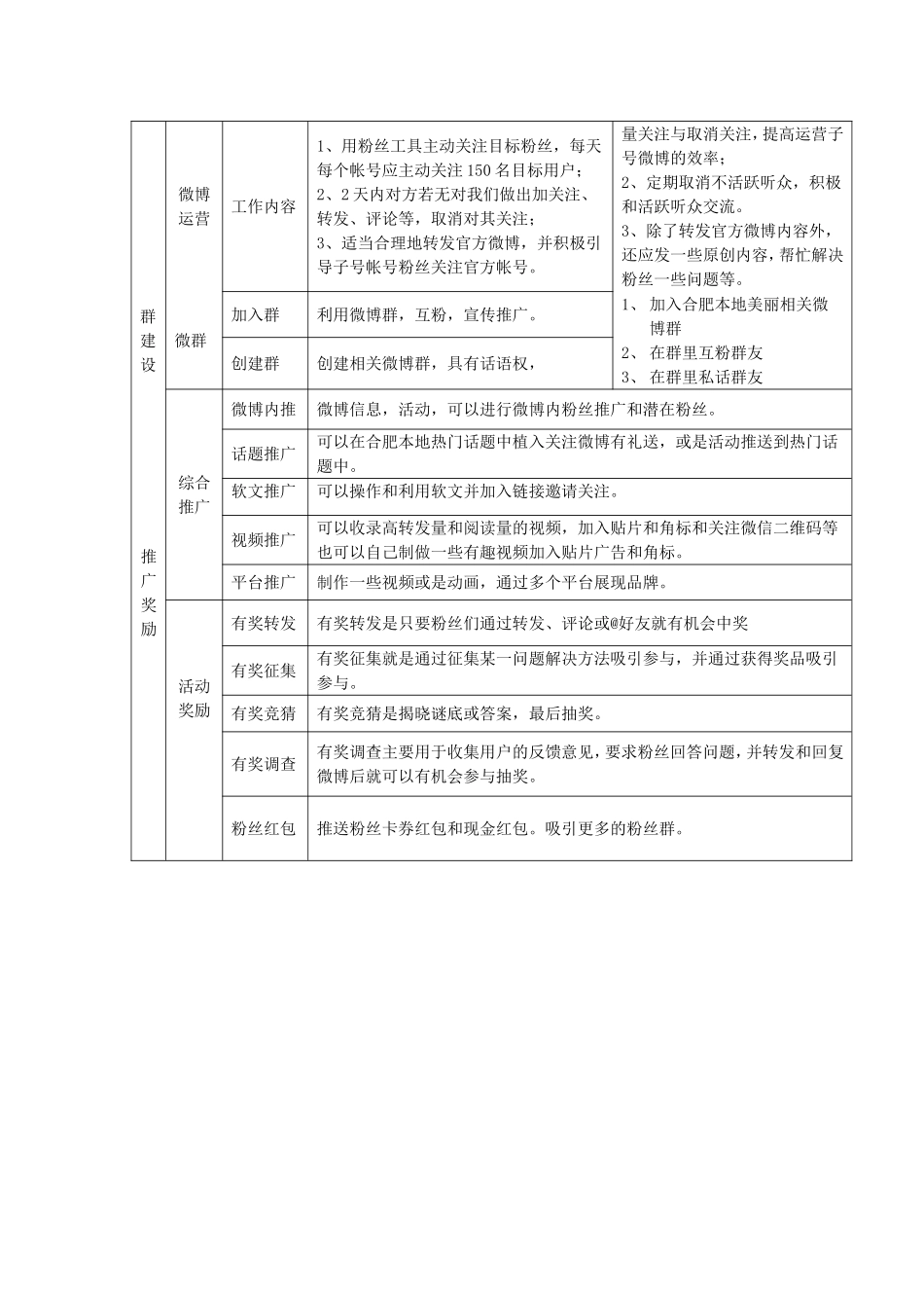 企业、官方微博运营方案及计划_第2页