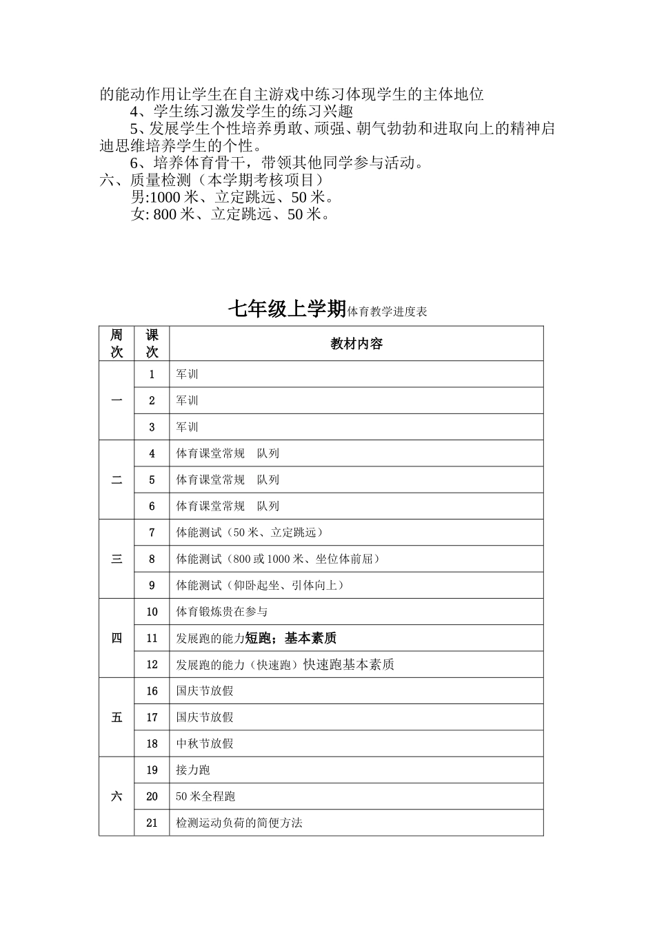 七年级《体育与健康》全年教学进度表_第2页