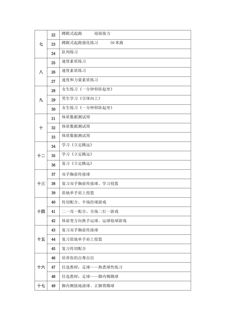七年级《体育与健康》全年教学进度表_第3页
