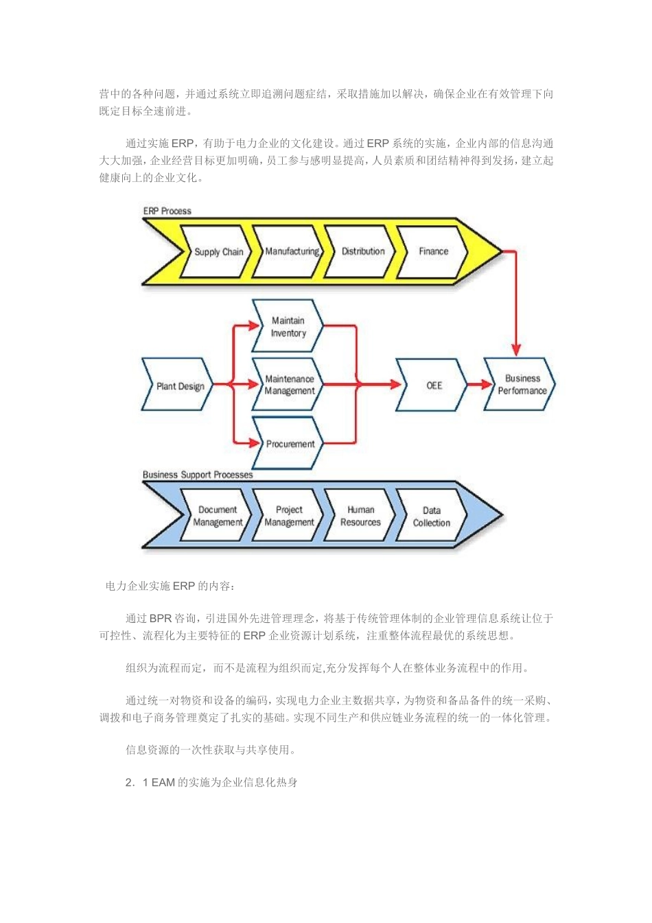 企业资产管理EAM的基础与体系_第3页