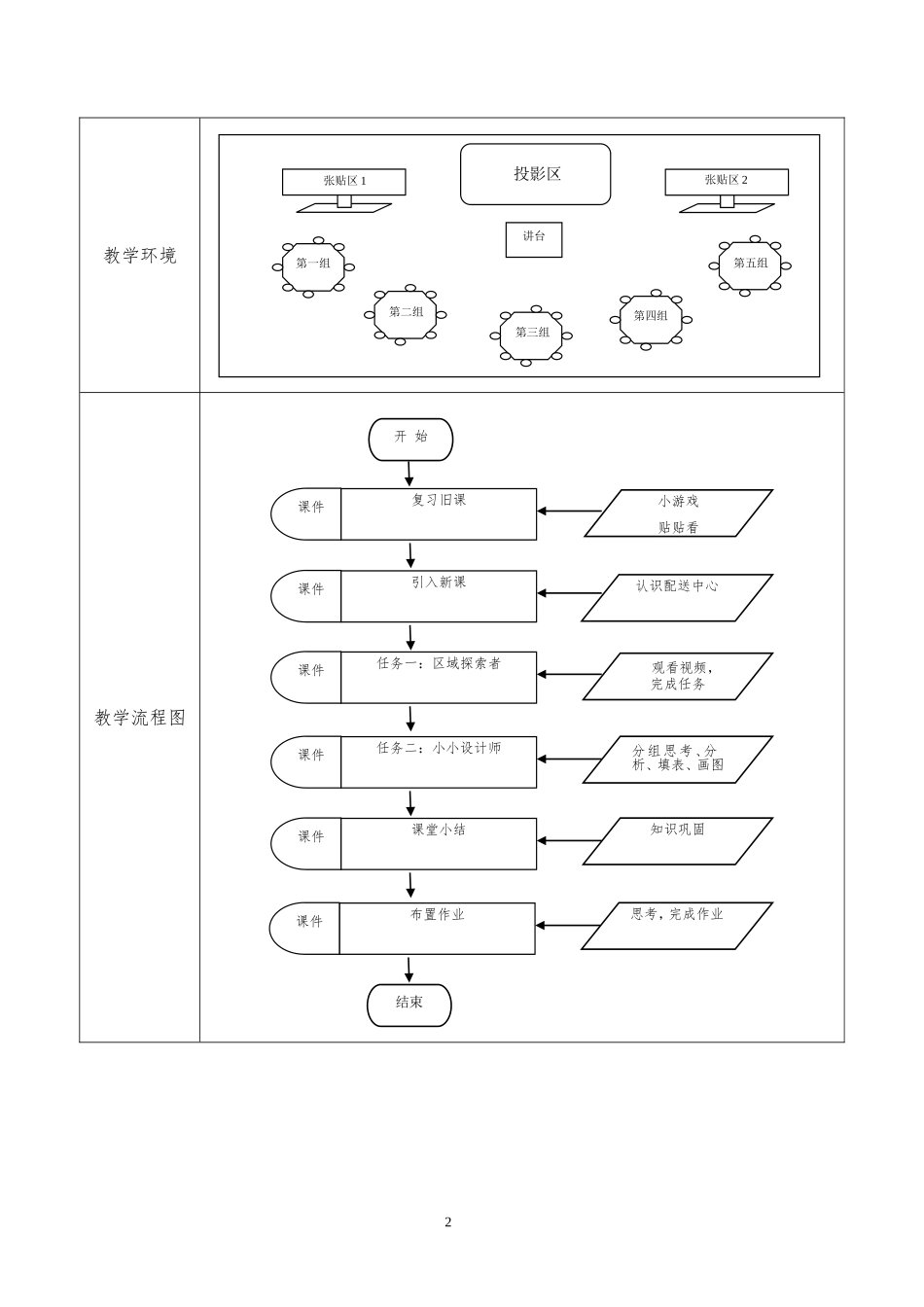 配送中心内部布局规划_第2页