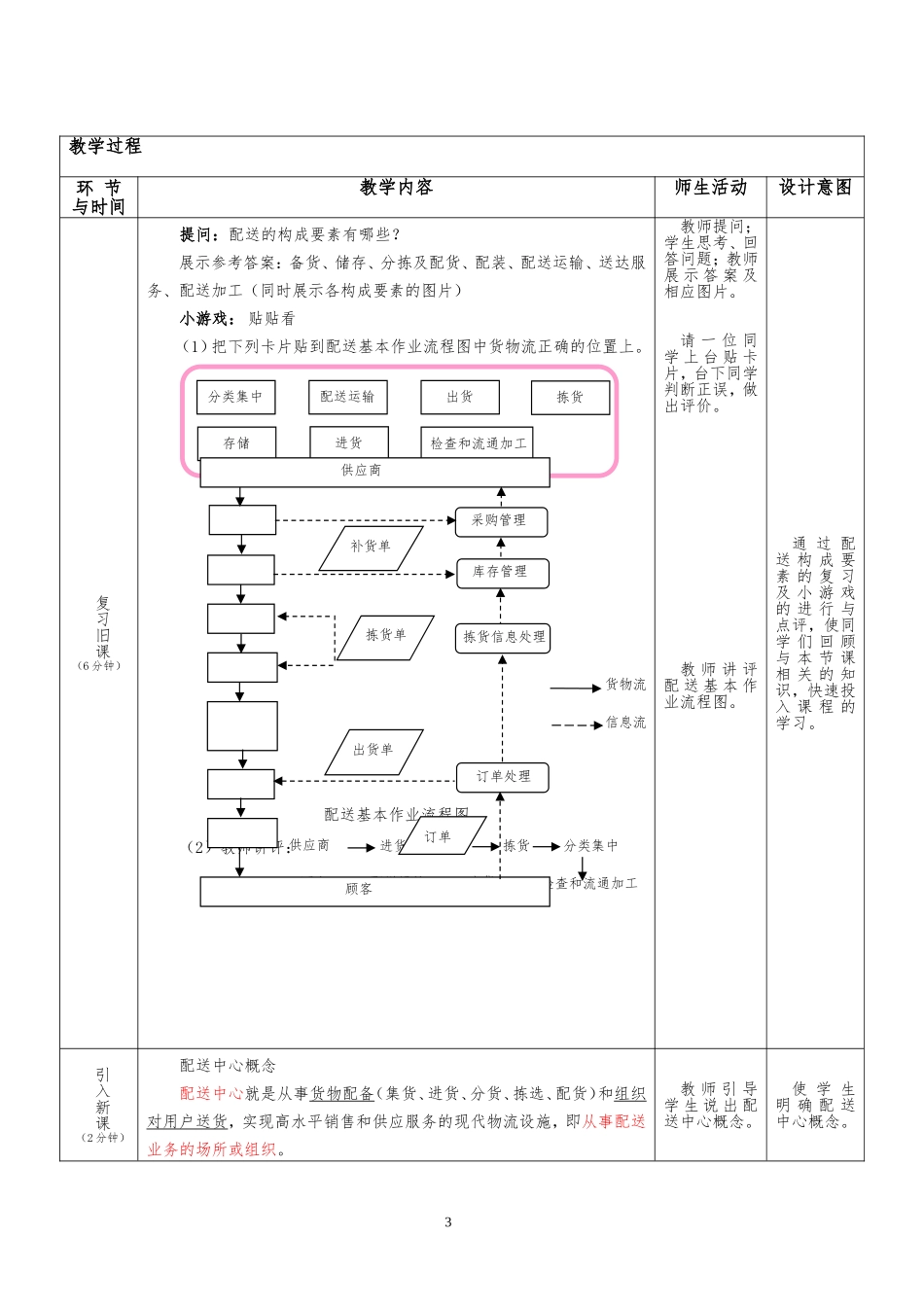 配送中心内部布局规划_第3页